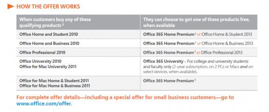 office2013upgrade