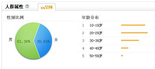 社交游戲衰敗？駿夢萌三國月收入步入千萬時代