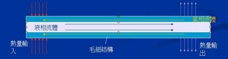 独家散热技术揭秘华硕游戏显卡DirectCU解析！ 