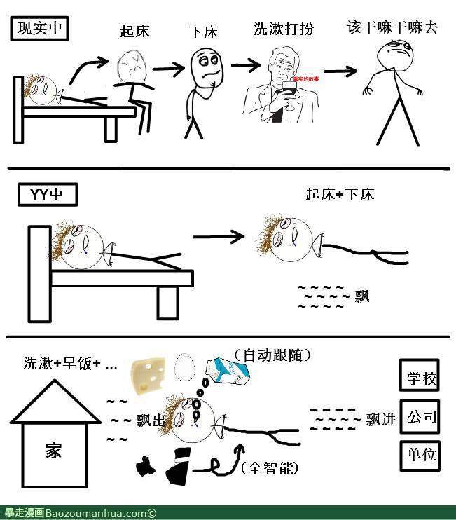 每天的第一次YY应该是在早上 懒人 屌丝专区