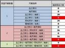 暗黑破壞神3——1.0.5 巫醫(yī)常規(guī)和被動回藍(lán)技能深入研究