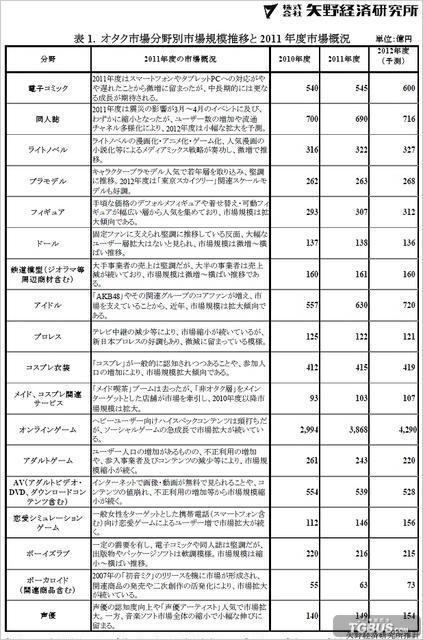 御宅