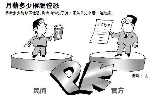 調(diào)查稱一線城市月薪9000元生活才不惶恐
