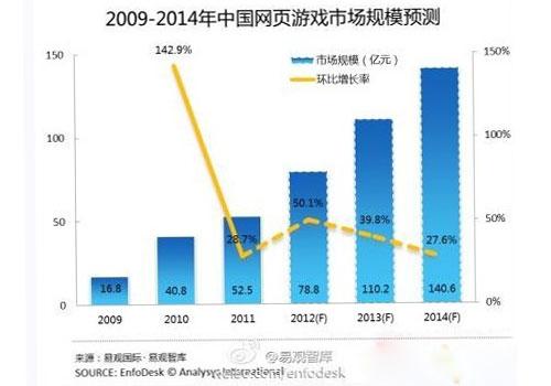 《九龙朝》创新三无游戏概念 浅谈页游平衡模式