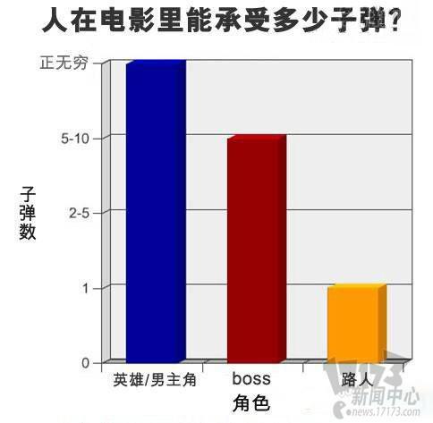 冷知識(shí)最新圖片