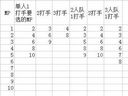 暗黑破壞神3——1.05組隊刷戒指效率分析