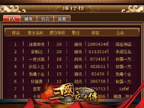 高手如林《三國(guó)立志傳》排行榜上真英雄