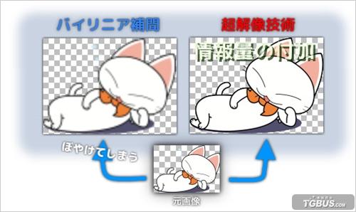 HD高清化