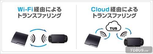 HD高清化