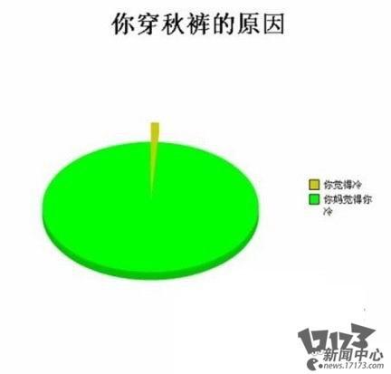 冷知識(shí)最新圖片