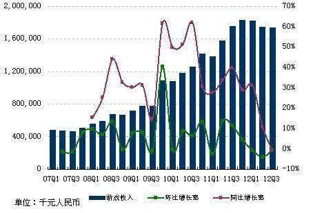 产业综述最新图片
