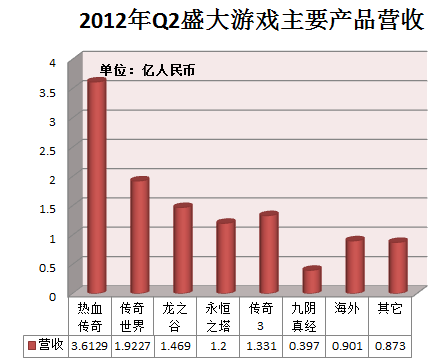 歪弟很忙：盛大和畅游的老三争夺战