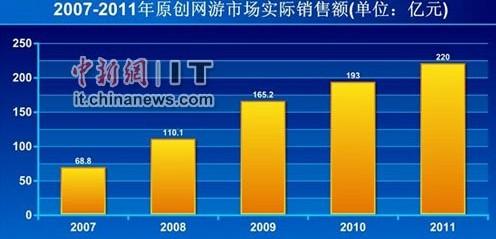 中韩欧网游十二年恩怨 中国领土上的网游战争