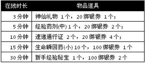 含包待放 9377《兵王传奇》新服礼包满天飞