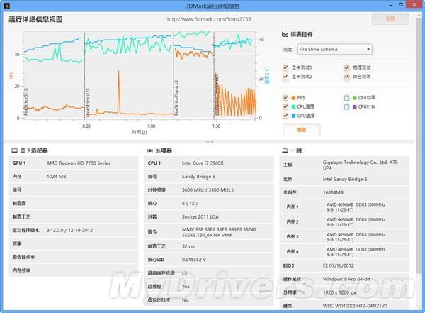 一统江湖！全新3DMark详尽评测