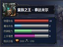 LOL蛮王上单出装，打法，技能攻略心得