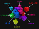《龙武》劲爽PK 揭开动作玩家的小时代