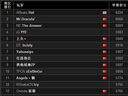 DOTA2全球排行榜 ABeats.Hal成為國(guó)服NO.1
