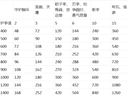 肉盾的自我修養(yǎng) 真實(shí)數(shù)據(jù)論英雄護(hù)甲與裝備選擇