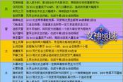 《女神领域》元素结界详解
