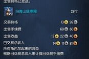 新的传说武器以及首饰价格 以及建议