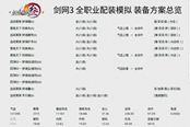新手可借鑒《劍網(wǎng)3》PVP鯨魚毒經(jīng)配裝