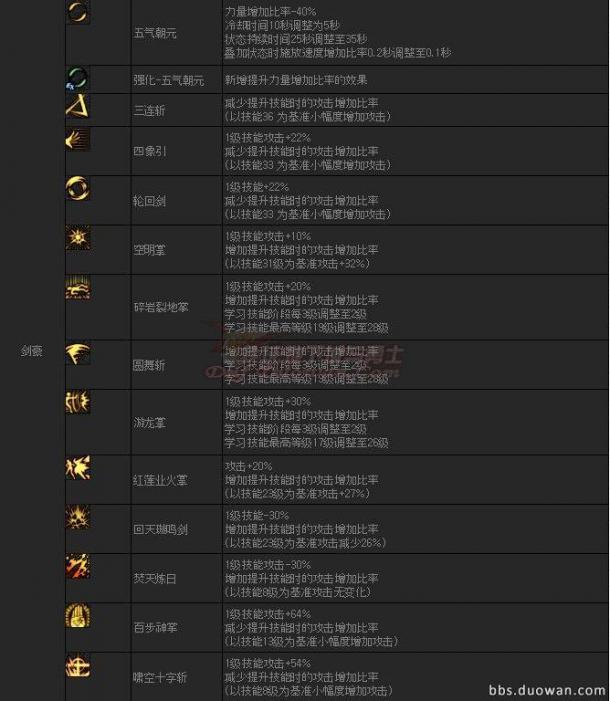 韓服第四季外傳巨龍之地 職業(yè)平衡調(diào)整
