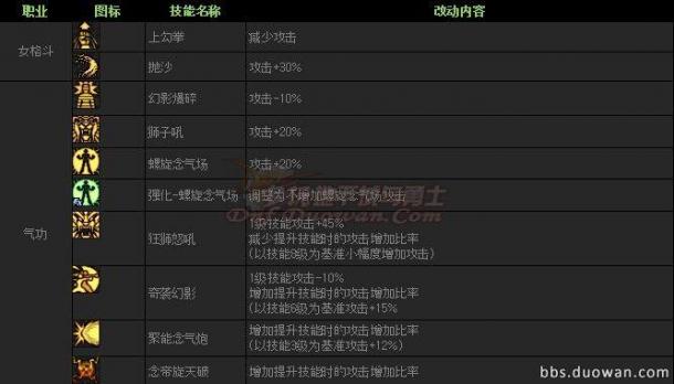 韓服第四季外傳巨龍之地 職業(yè)平衡調(diào)整