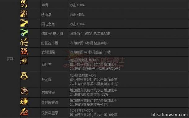 韓服第四季外傳巨龍之地 職業(yè)平衡調(diào)整