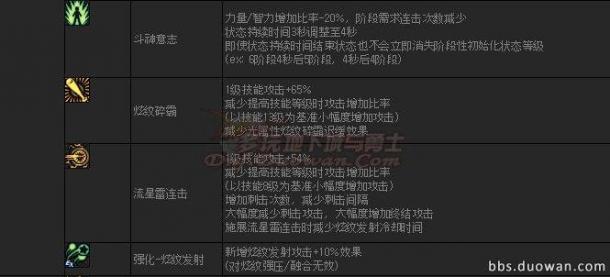韓服第四季外傳巨龍之地 職業(yè)平衡調(diào)整