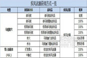 剑灵白青山脉疾风武器和疾风首饰获取方式