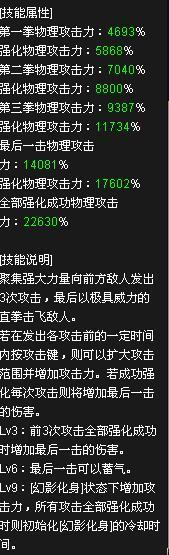 DNF全职业觉醒技能综合排行 瞎子夺冠