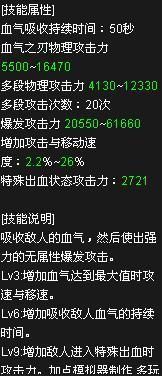DNF全职业觉醒技能综合排行 瞎子夺冠