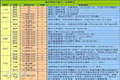 夢幻西游盤絲奇經八脈技能簡析之風華圣舞
