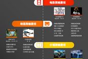 玩转立体化精品IP战略，37游戏有一手