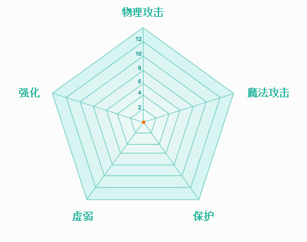 一款好游戲誕生 上古世紀航海內(nèi)測評測