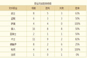 全面優(yōu)于現(xiàn)有牧師所有卡組 暗牧降臨