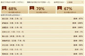 12月國(guó)服第一 土豪戰(zhàn)教你如何吊打獵人