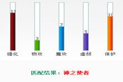 上古世紀神之使者加點 神之使者詳細攻略