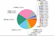 魔獸英雄屠夫DPS前200各職業(yè)一覽 盜賊三系無人