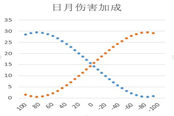 魔獸6.0鳥德PVE攻略：大咕咕德dps手法和屬性分析