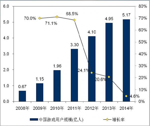 游戲,用戶(hù)最新圖片