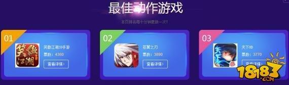 見證精品手游 18183“手游風云榜”火爆進行中