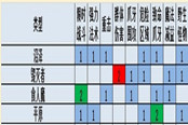 魔獸6.0要塞追隨者：懸槌堡副本任務(wù)詳細(xì)指南
