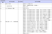 《TERA》貝利卡直轄領(lǐng)地支線任務(wù)