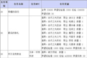 《TERA》比亞阿烏雷溫領(lǐng)地主線任務(wù)