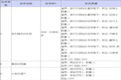 《TERA》巴其溫下轄領(lǐng)地支線任務(wù)