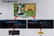《TERA》高手進(jìn)階之個性系統(tǒng)
