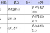 《TERA》阿卡尼亞領(lǐng)地、波波利亞領(lǐng)地日常