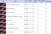 《TERA》道具查詢(xún) 屠殺者武器（上）